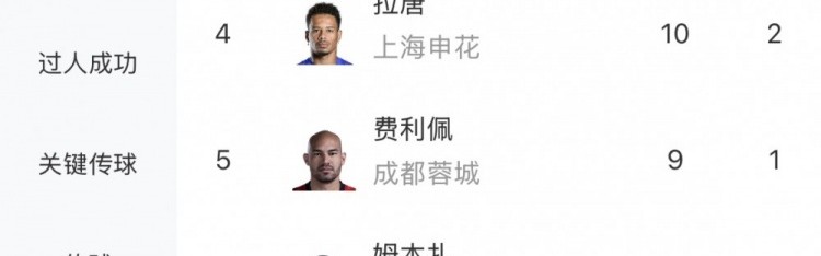 星空登录入口-中超射手榜：卡迪斯12球领跑，奥斯卡、克雷桑11球，张玉宁进前十